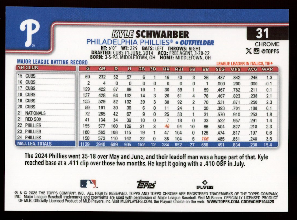 KYLE SCHWARBER 2024 Topps Chrome Red RayWave Refractor /5 #31 Phillies