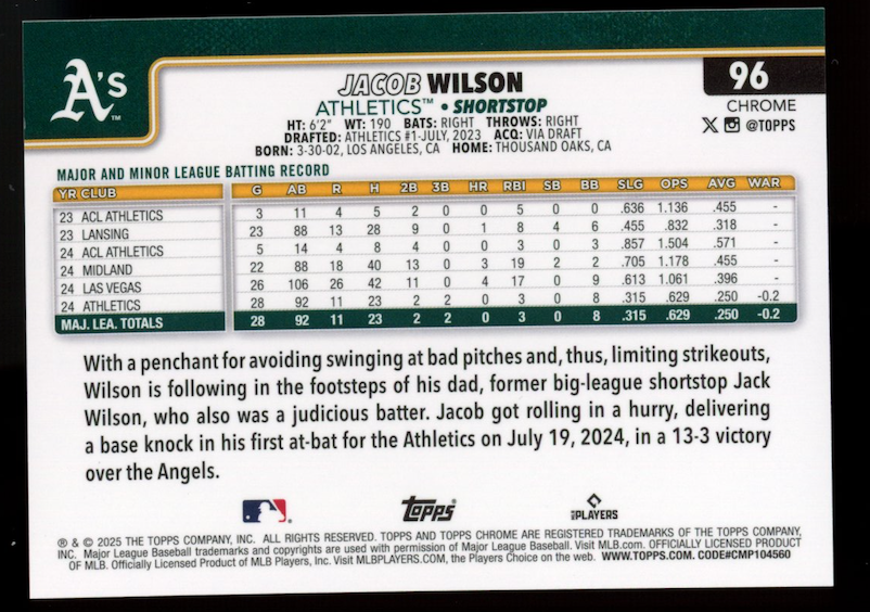JACOB WILSON  2025 Topps Chrome Sapphire Rookie Image Variation #96 Athletics