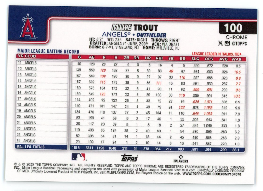 MIKE TROUT 2025 Topps Chrome Image Variation Refractor SSP #100 Angels