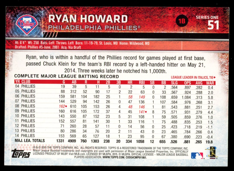 RYAN HOWARD 2024 Topps Archives Signature Series Auto /8 #51 Phillies