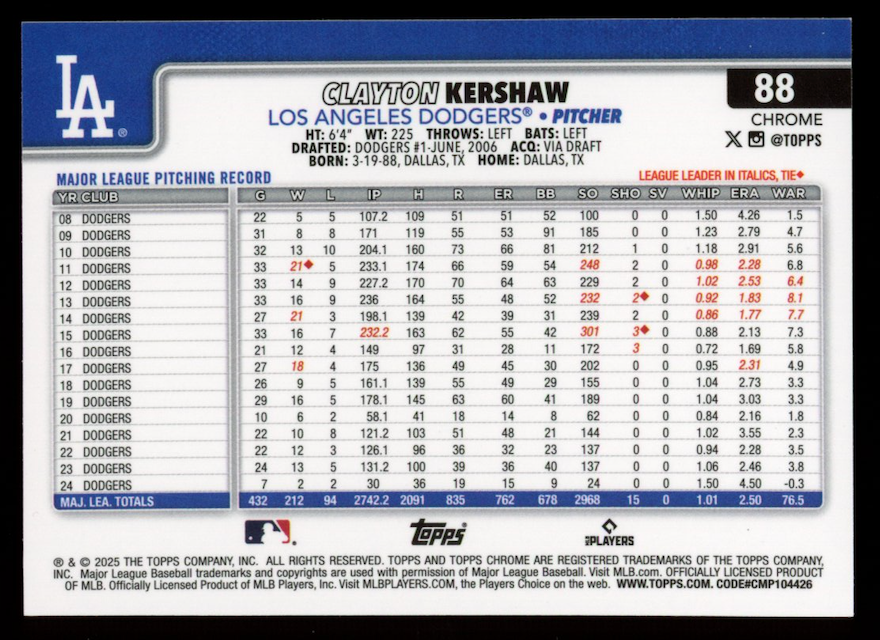 CLAYTON KERSHAW 2025 Topps Chrome Blue Raywave Refractor /150 #88 Dodgers
