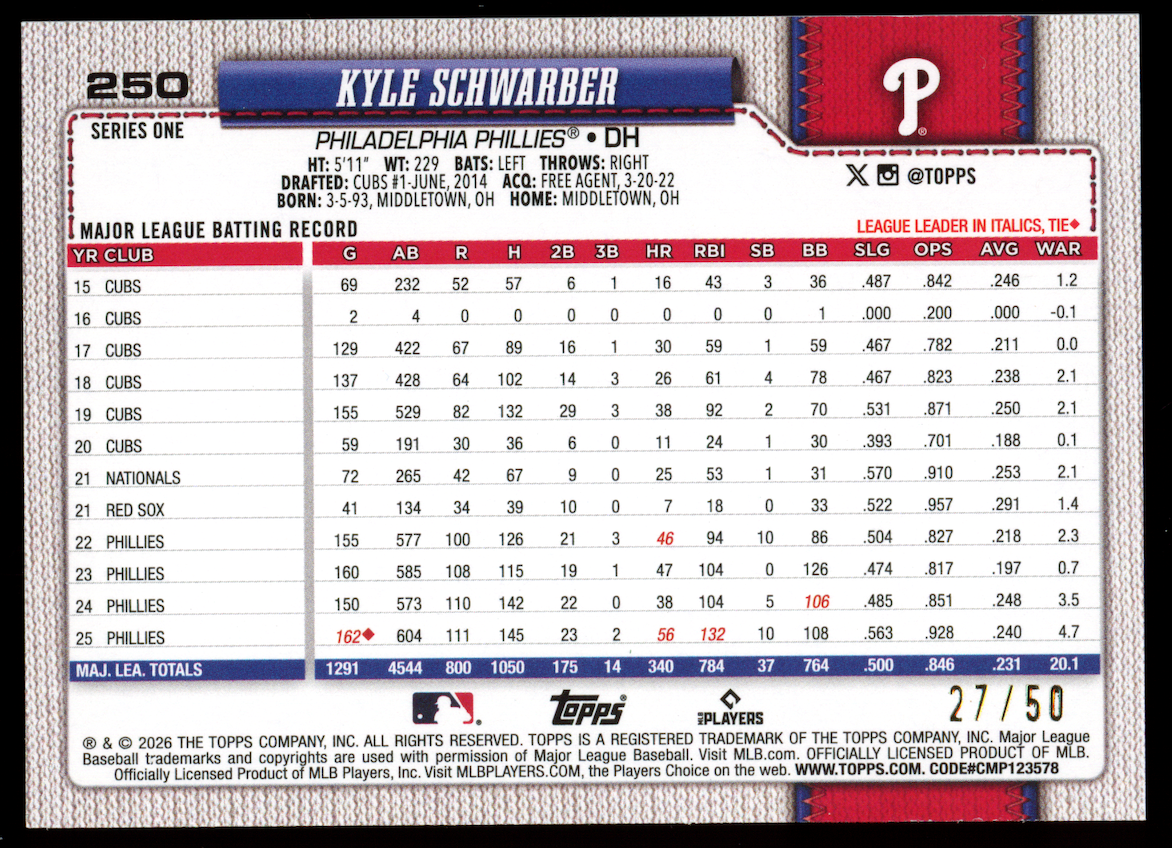 KYLE SCHWARBER 2026 Topps Series One Celebration Dugout Peeks Gold /50 #250