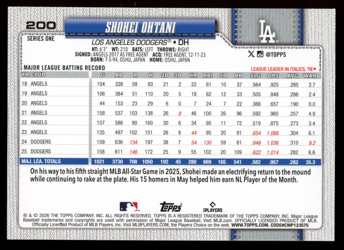 SHOHEI OHTANI 2026 Topps Series 1 Companion Card Super Box #200 Dodgers