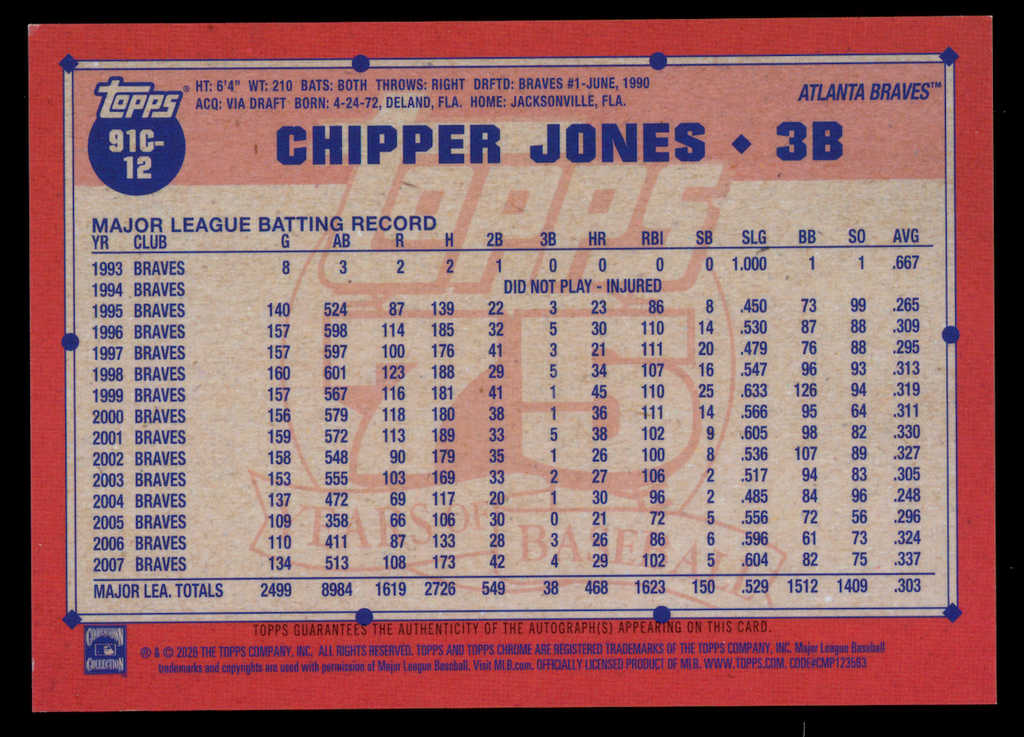 CHIPPER JONES 2026 Topps Series 1 Chrome Orange Mojo Auto /25 #91C-12 Braves