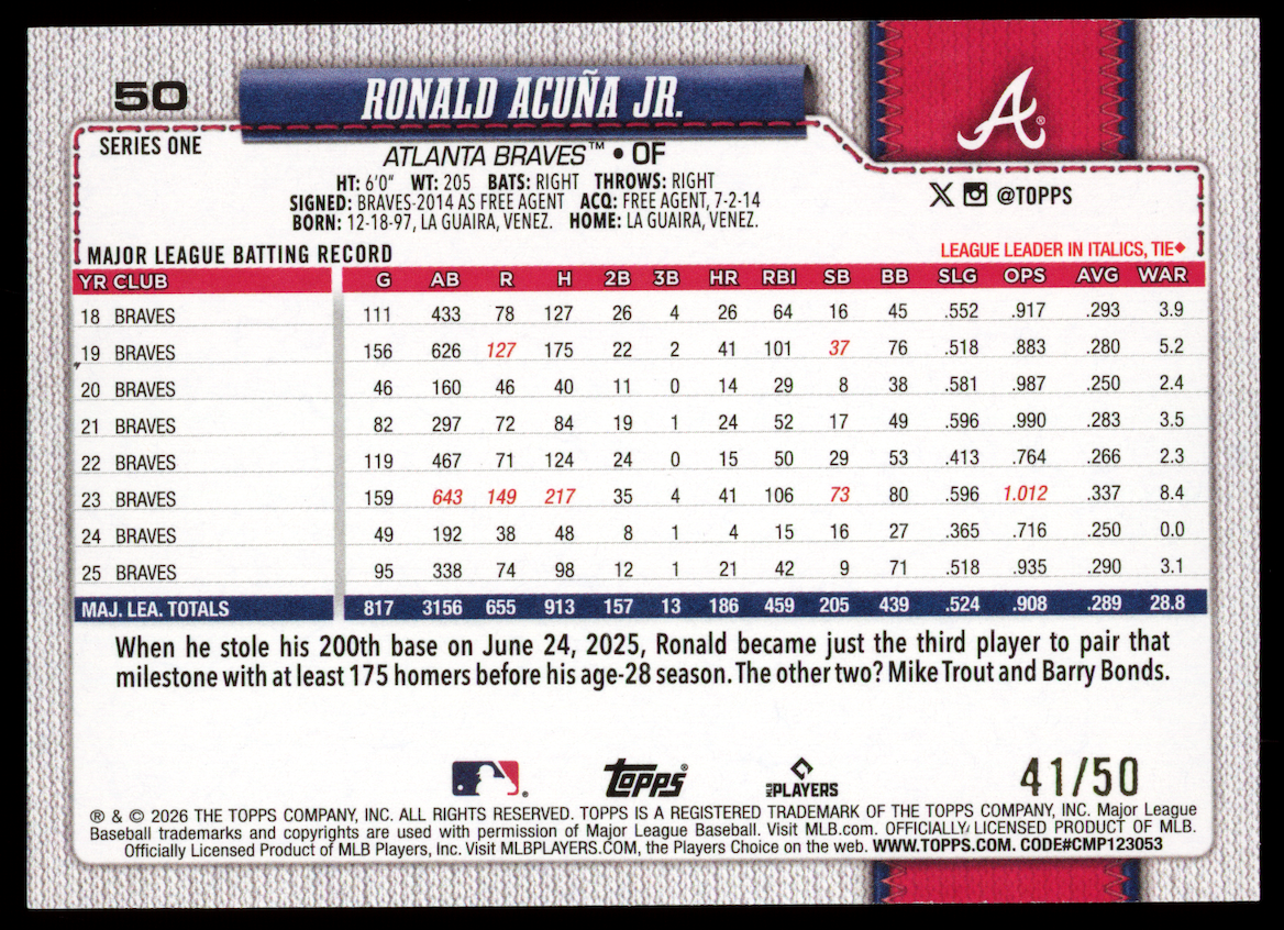 RONALD ACUNA JR. 2026 Topps Series One Canvas Parallel /50 #50 Braves