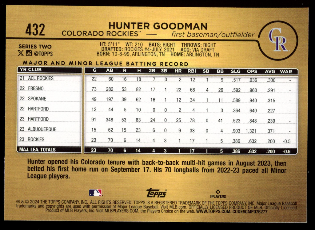 HUNTER GOODMAN 2024 Topps Series Two Rookie Golden Mirror SSP #432 Rockies
