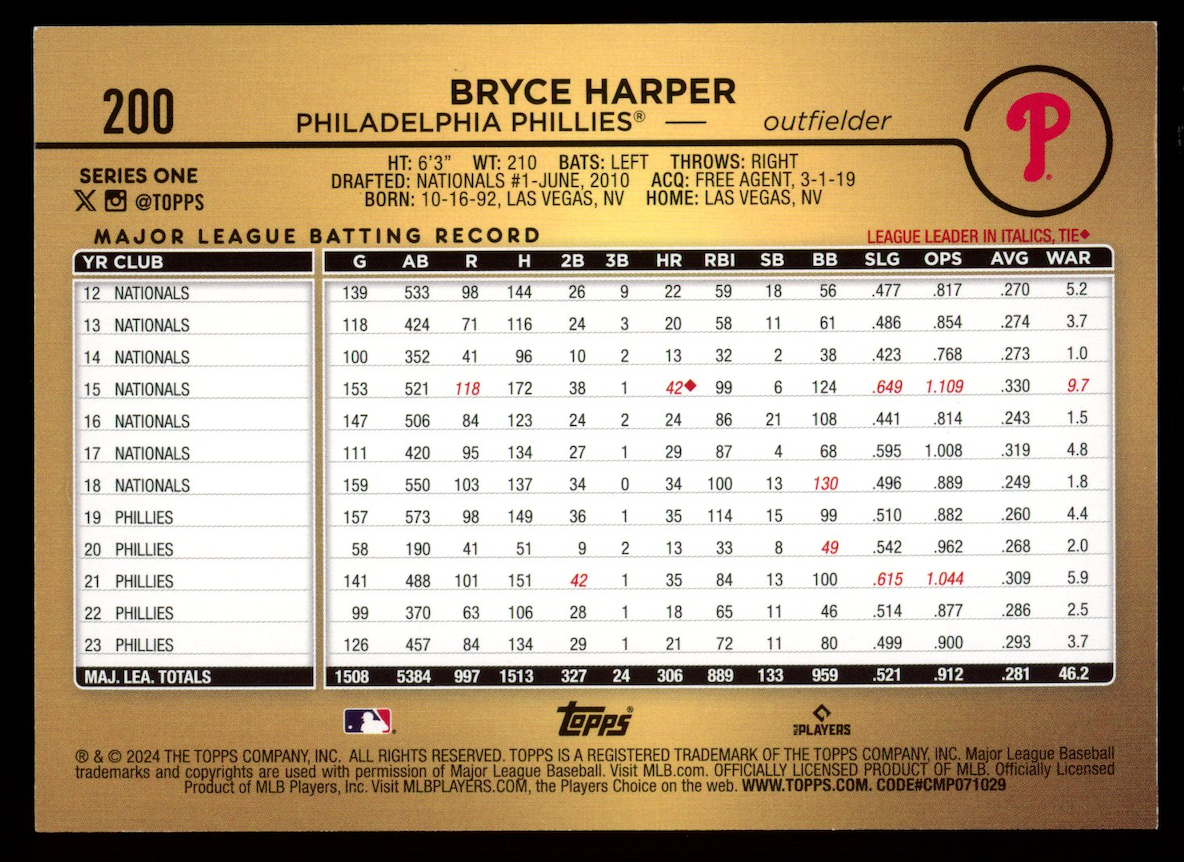 BRYCE HARPER 2024 Topps Series One Image Variation Golden Mirror SSP #200