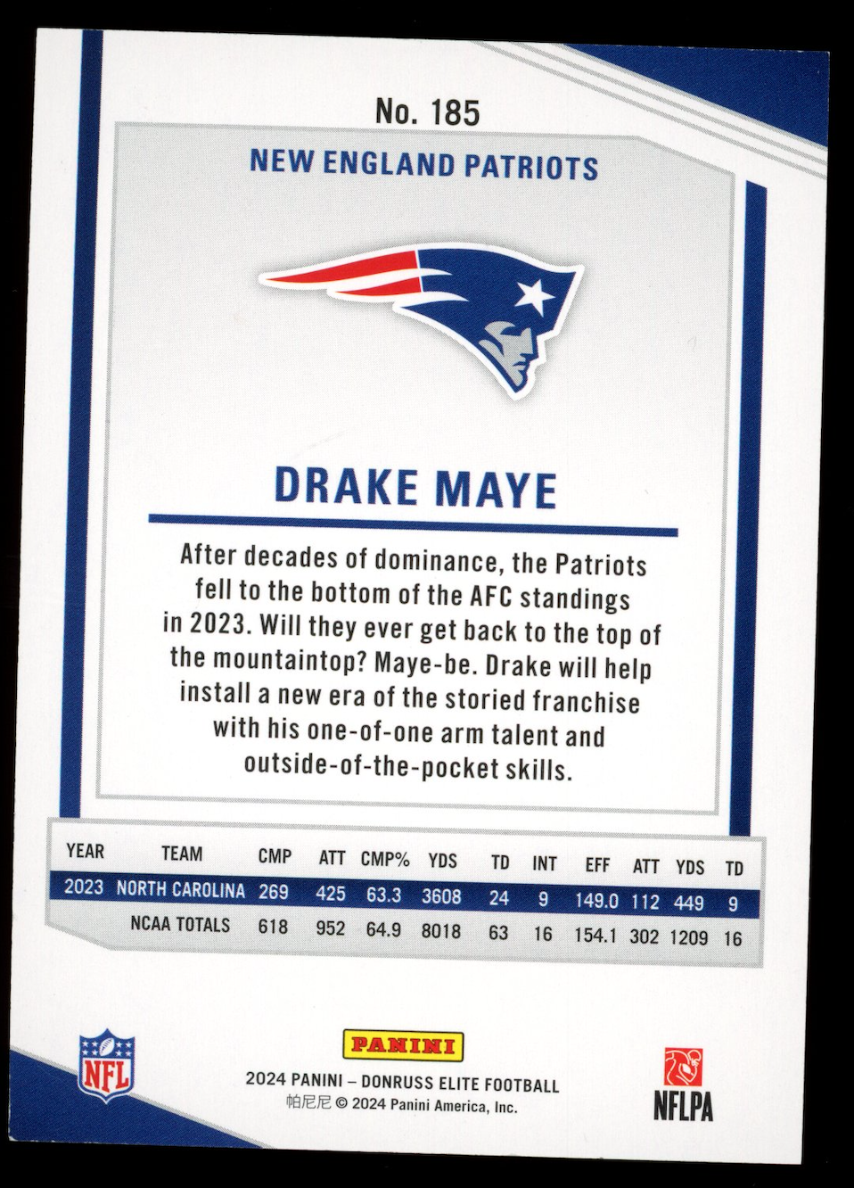DRAKE MAYE 2024 Panini Donruss Elite Rookie Status Blue /875 #185 Patriots
