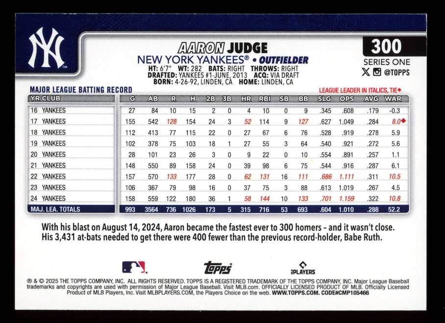 AARON JUDGE 2025 Topps Series 1 Celebration Big Head Variation SSP #300 Yankees