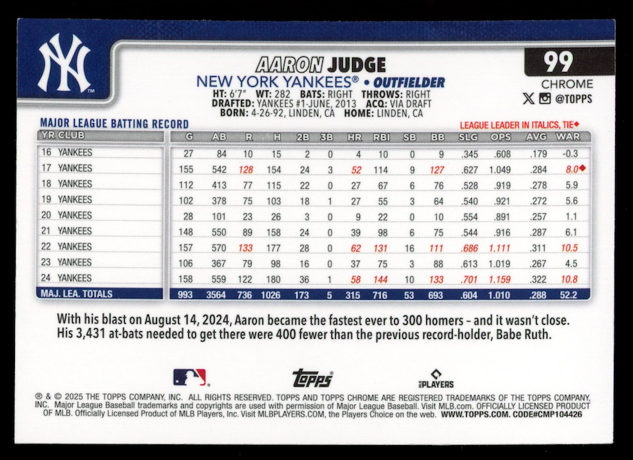 AARON JUDGE 2025 Topps Chrome MVP Buyback Prism Refractor /150 #99 Yankees