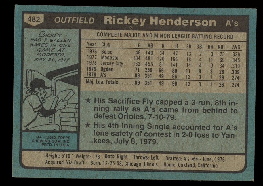 RICKEY HENDERSON 1980 Topps Rookie Card #482 Oakland Athletics