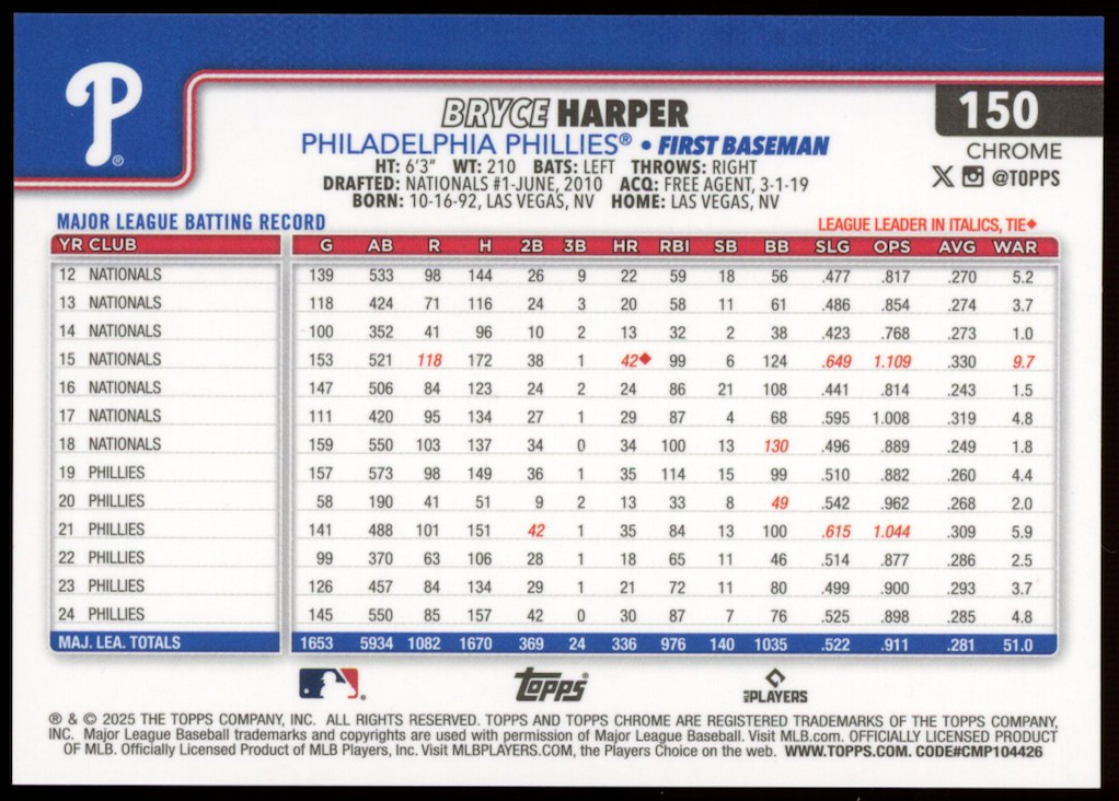 BRYCE HARPER 2025 Topps Chrome Red Geometric Refractor /5 #150 Phillies
