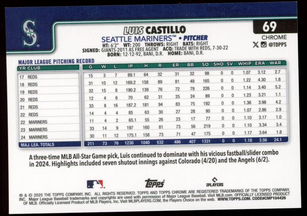 LUIS CASTILLO 2024 Topps Chrome Red Raywave Refractor /5 Mariners #69